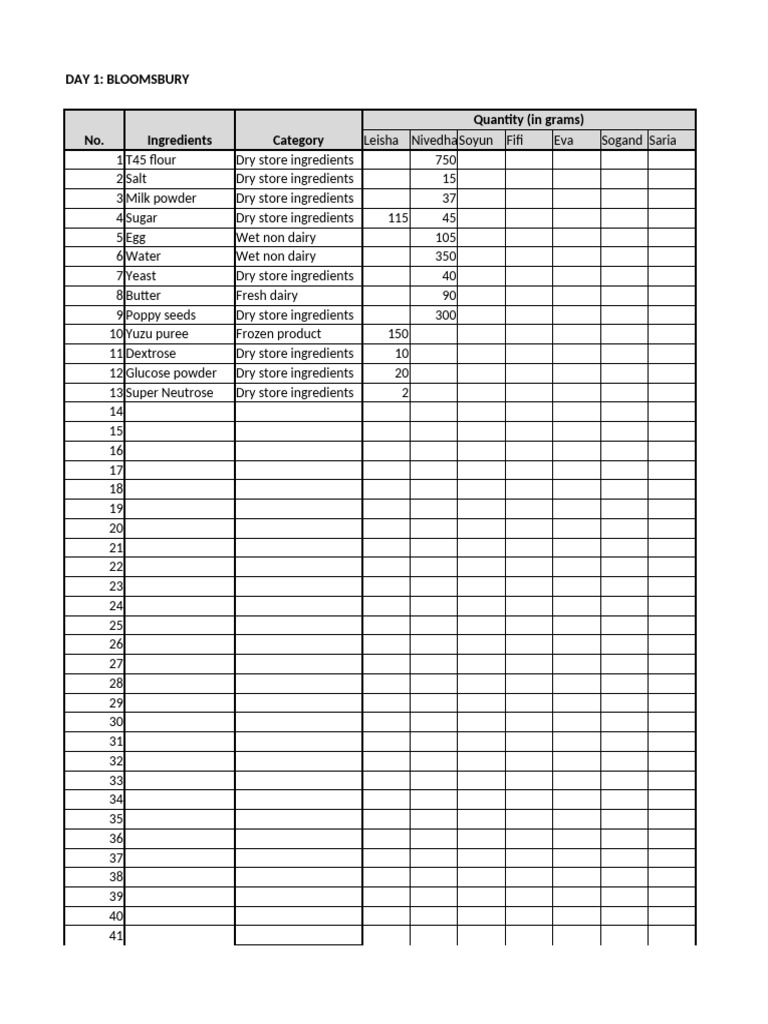 Afternoon tea menu 3 ingredient list pdf foods cuisine