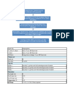 Sample Prep For Intact Mass