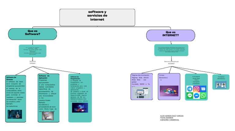 Mapa Conceptual | PDF | Internet | Red mundial
