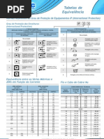 Tabelas de Equivalencia