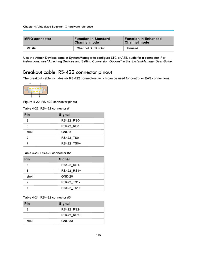 Breakout db9 Control | PDF