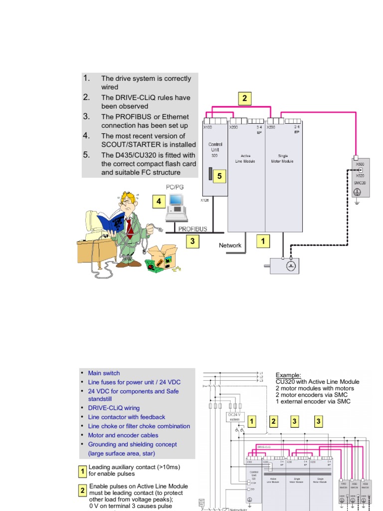 Wiring and Configuration of a SINAMICS Drive System with CU320, Motor ...