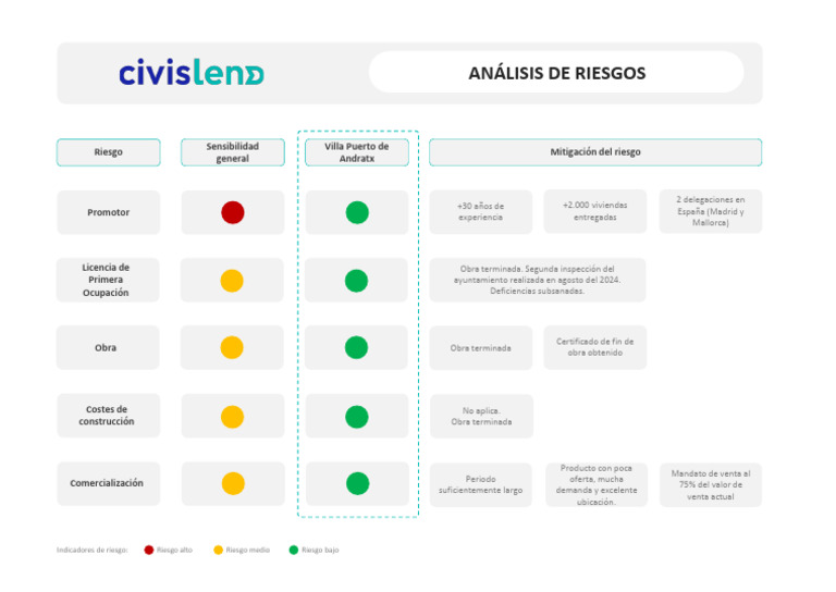Informe de Riesgos | PDF | Economias