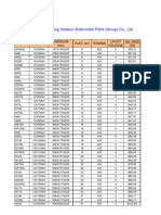 Shandong Vesteon Automotive Parts Specs