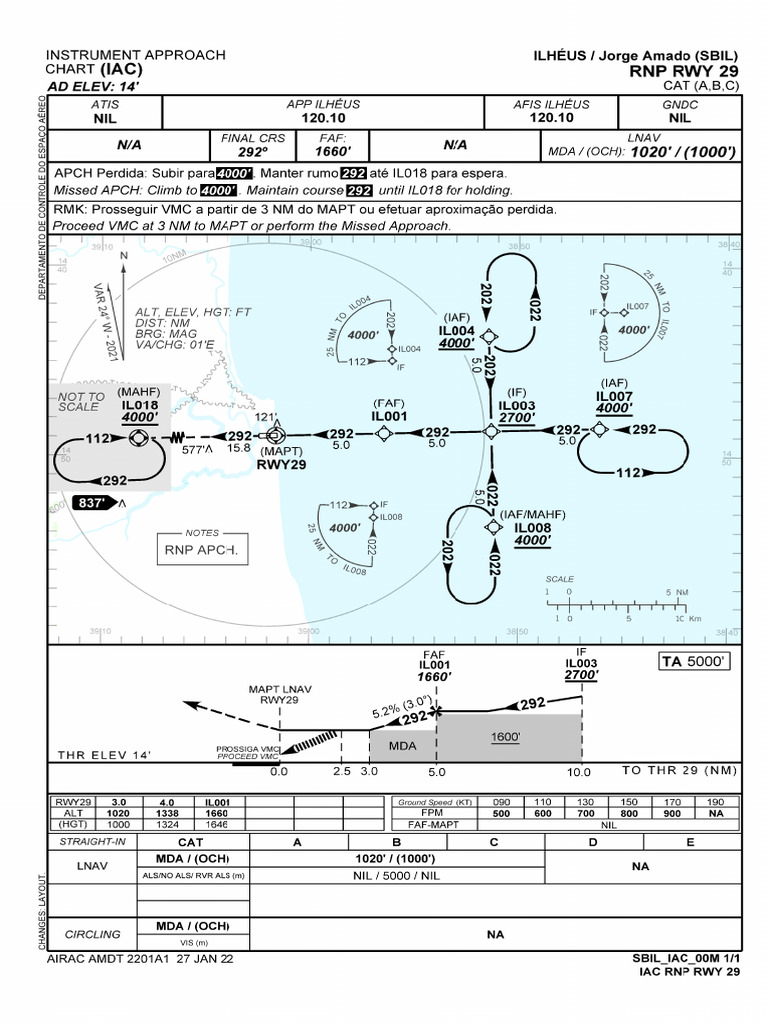 Sbil Rnp-Rwy-19 Iac 202201 | PDF