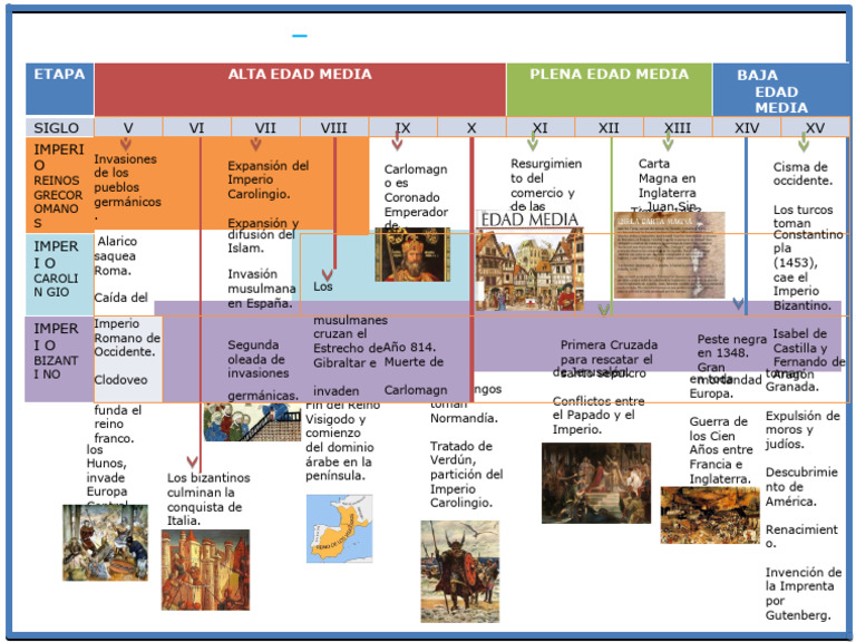 Linea-de-Tiempo Segunda Parte de La 2 | PDF | imperio Bizantino ...