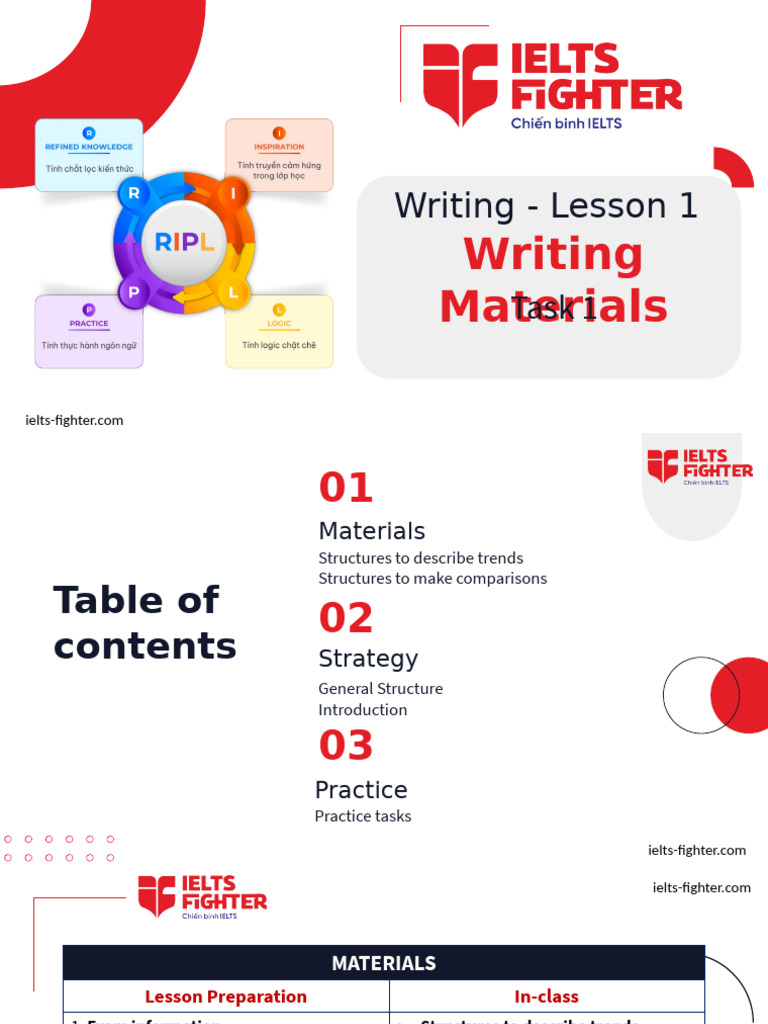 (Fighter 4) Writing - Lesson 1 - Writing Materials | PDF | Bus ...