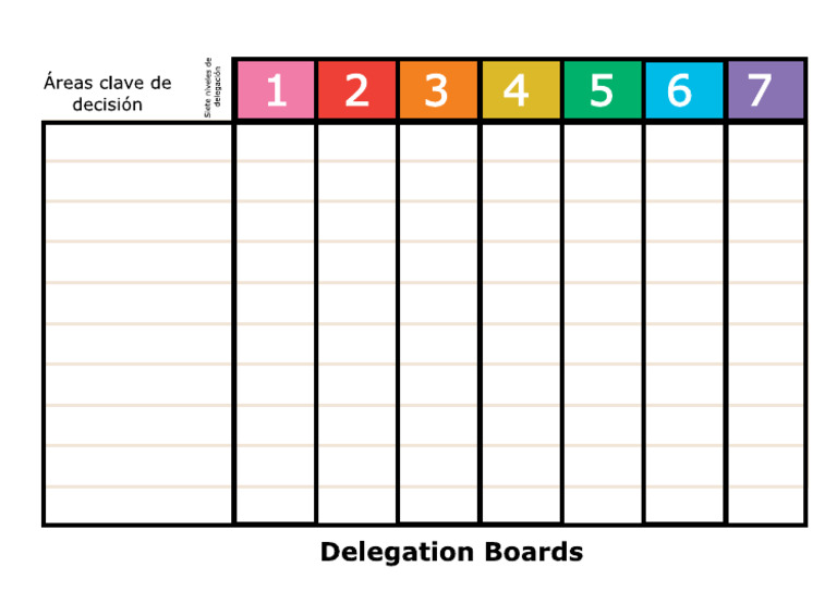 Delegation Board | PDF