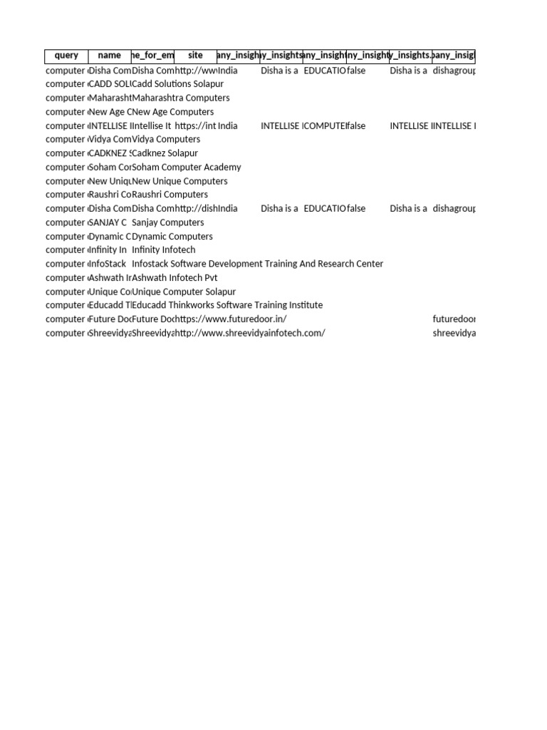Educadd Solutions in Solapur | PDF | Computing | Computer Engineering