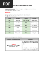 Códigos Q para Polícia no GTA RP | PDF | Codificações | Telecomunicações