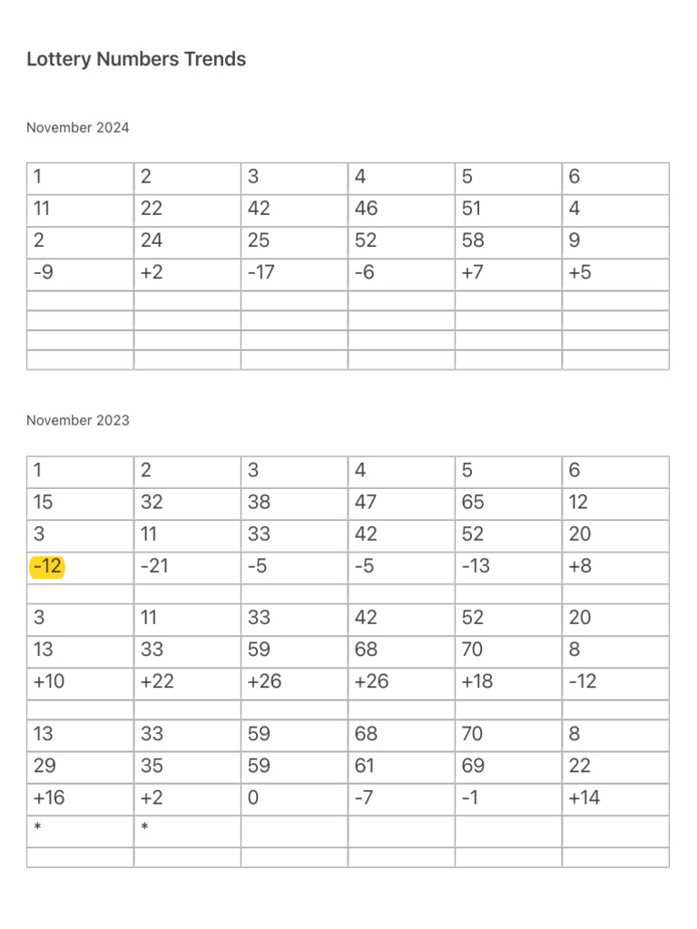 Lottery Numbers Trends | PDF