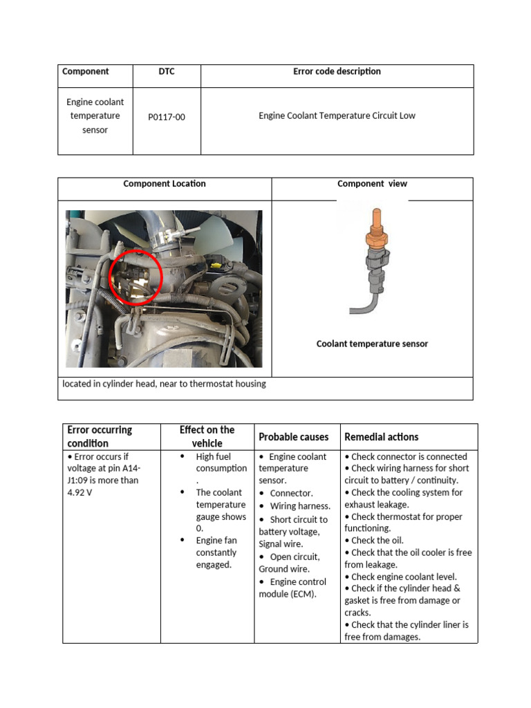 Component DTC Error Code Description: Error Occurring Condition Effect ...