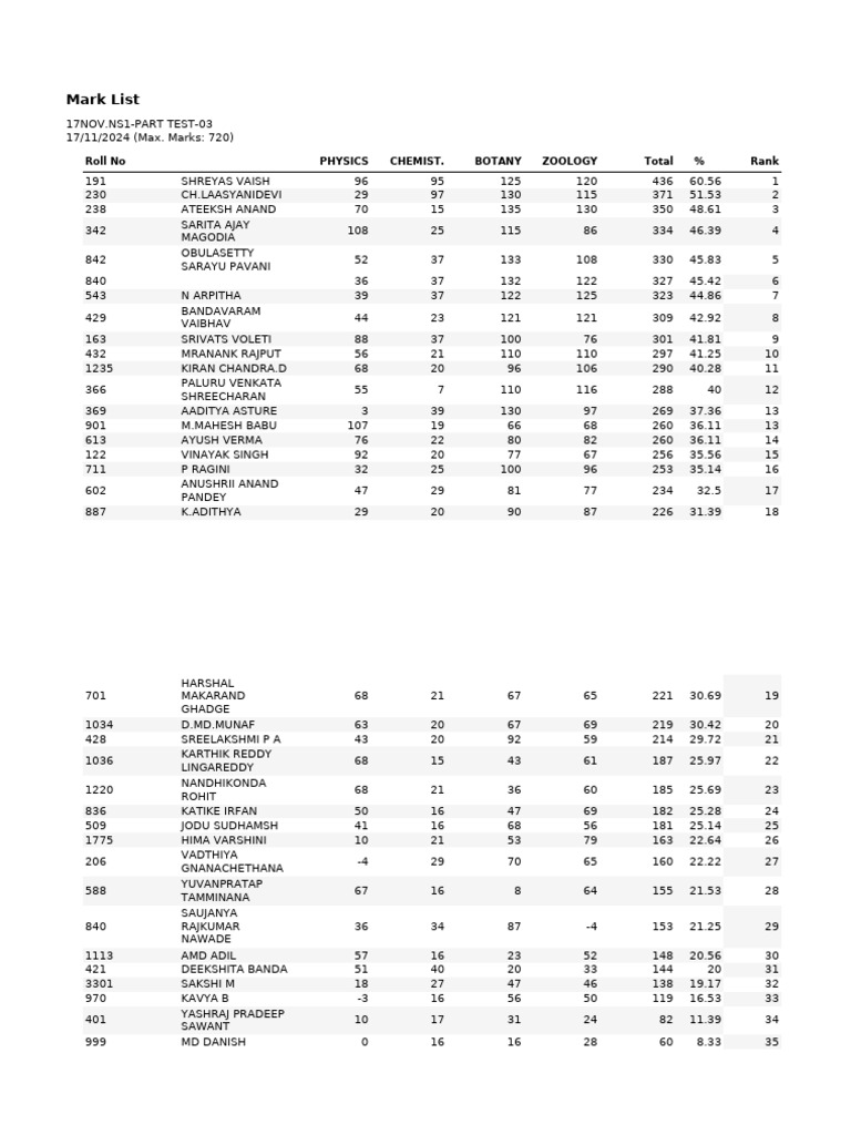 Student Marks and Rankings List | PDF