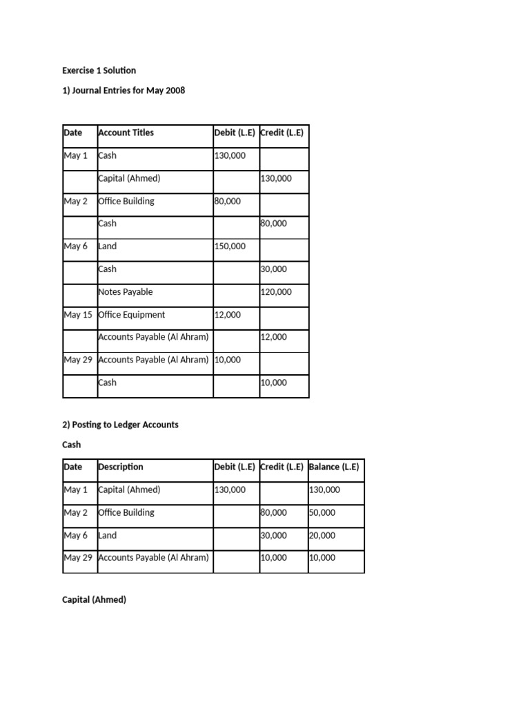 Accounting Assignment | PDF | Debits And Credits | Corporations