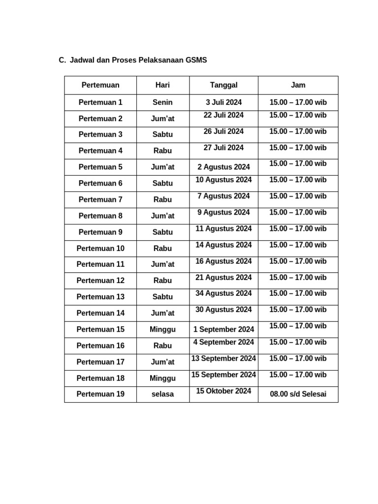 Jadwal Dan Proses Pelaksanaan GSMS | PDF