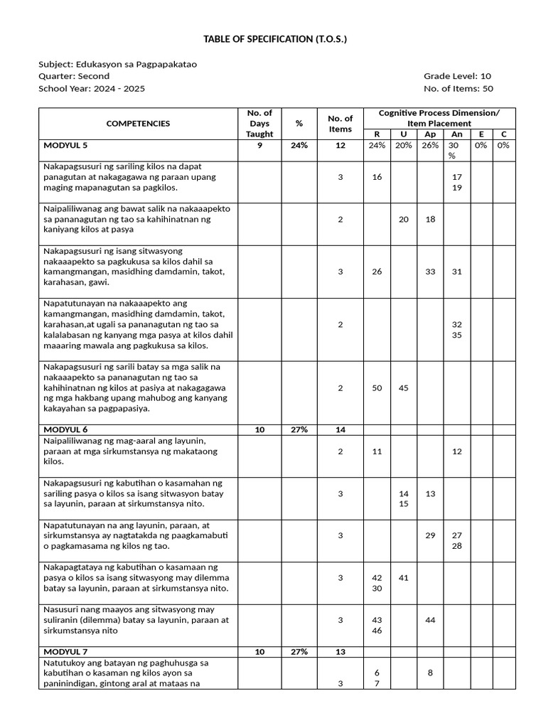 TABLE OF SPECIFICATION (Second Quarter) | PDF