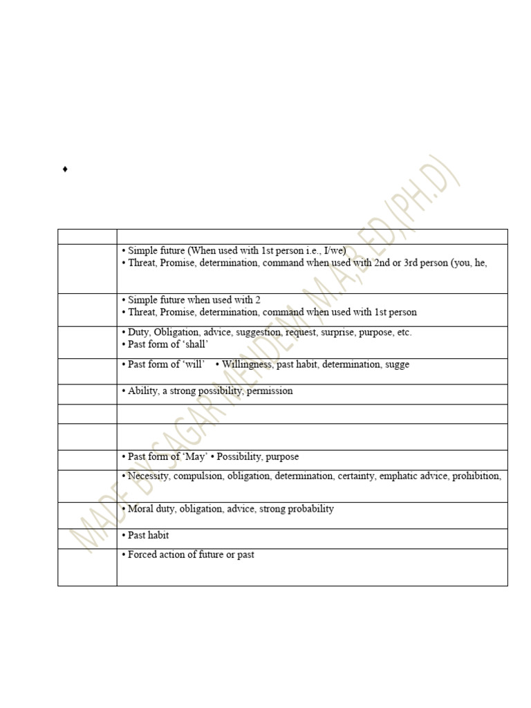 Modal Verbs Pdf Verb Linguistic Morphology