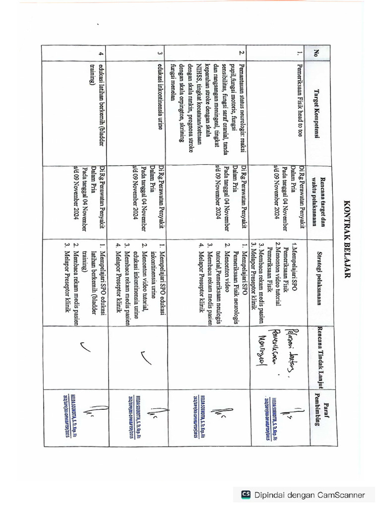 Kontrak Belajar RPDP | PDF