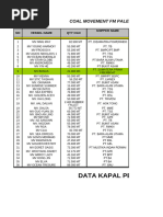 Taboneo Anchorage Port Info, Banjarmasin | PDF