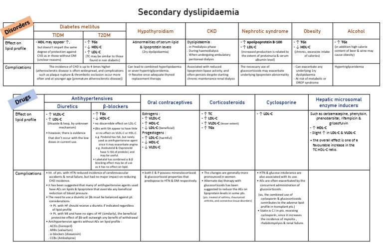 Effect On Lipid Profile | PDF | High Density Lipoprotein | Medical ...