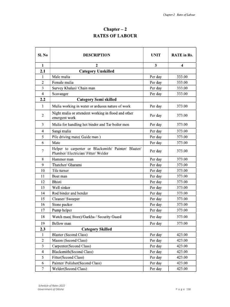 Labour Rate's | PDF