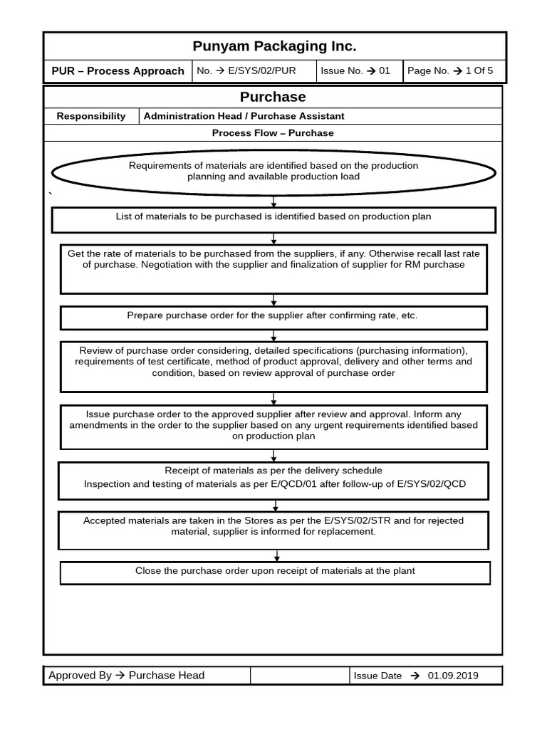 Purchase Process & Vendor Rating Guide | PDF | Specification (Technical ...