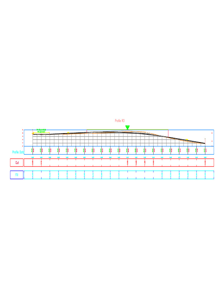 r3 Profile | PDF