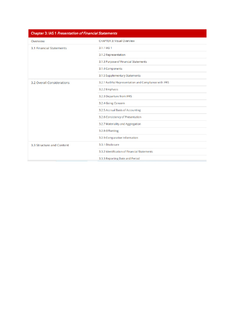 Chapter 3 F7 Study Hub | PDF