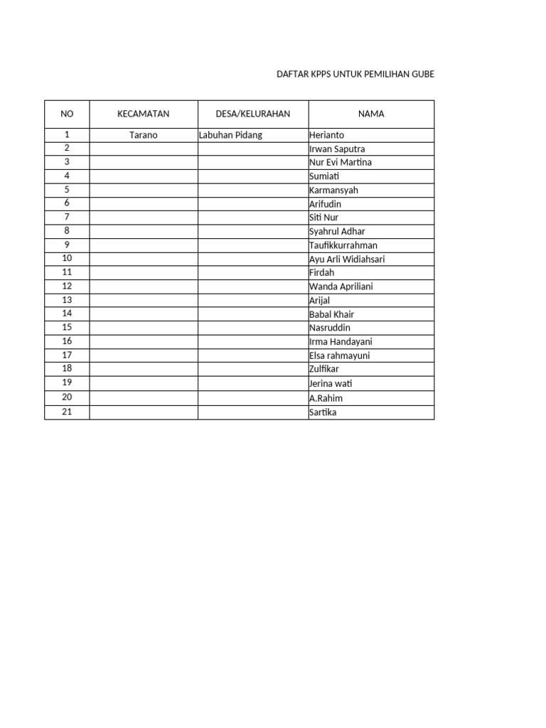 Daftar KPPS Pilkada 2024 | PDF