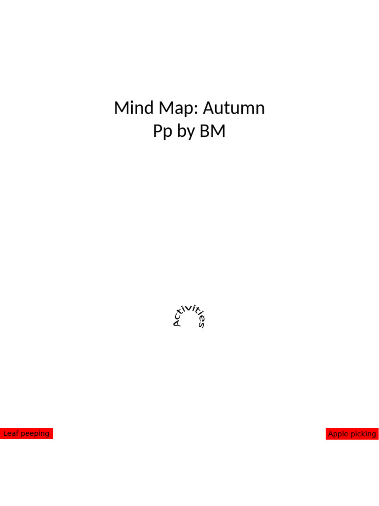 Mind Map Autumn 1 | PDF | Nutmeg | Foods