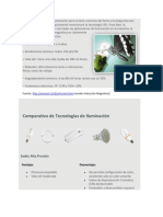 Induccion Magnetica Vs LED