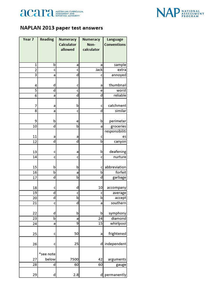 Free Test Answers Website