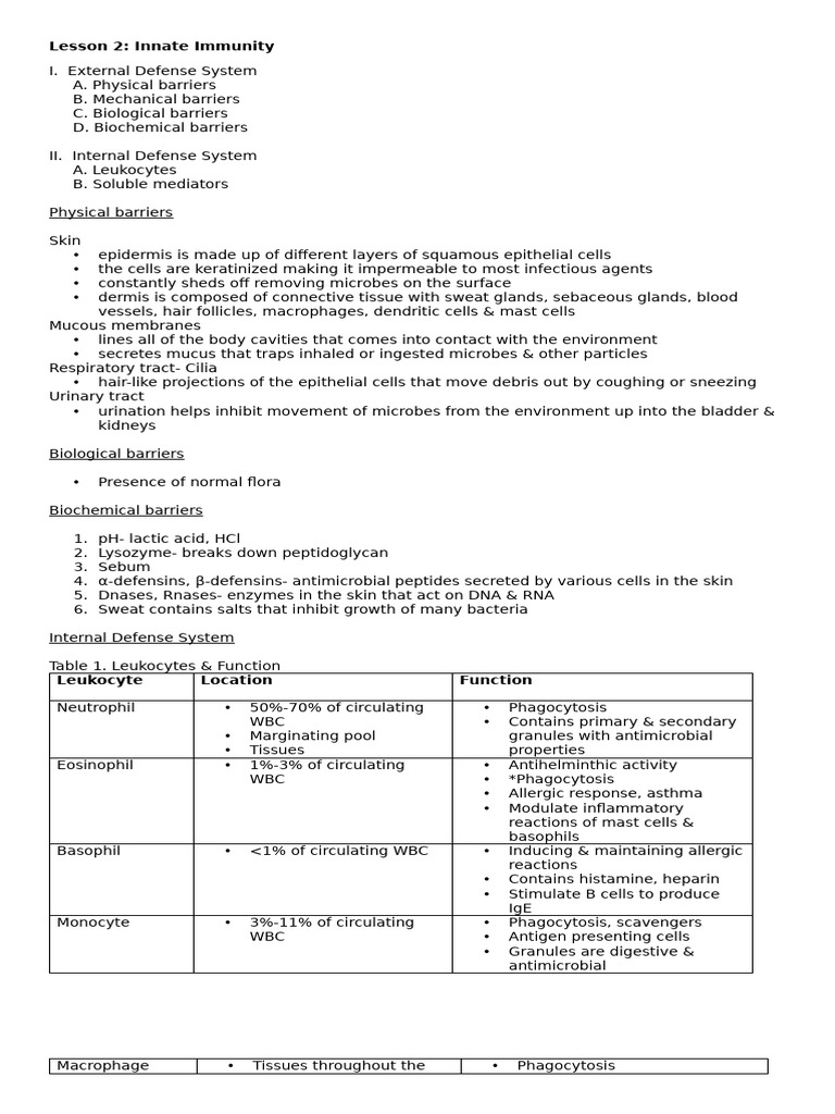 HO Lesson 2 Innate Immunity 2 | PDF | Innate Immune System | White ...