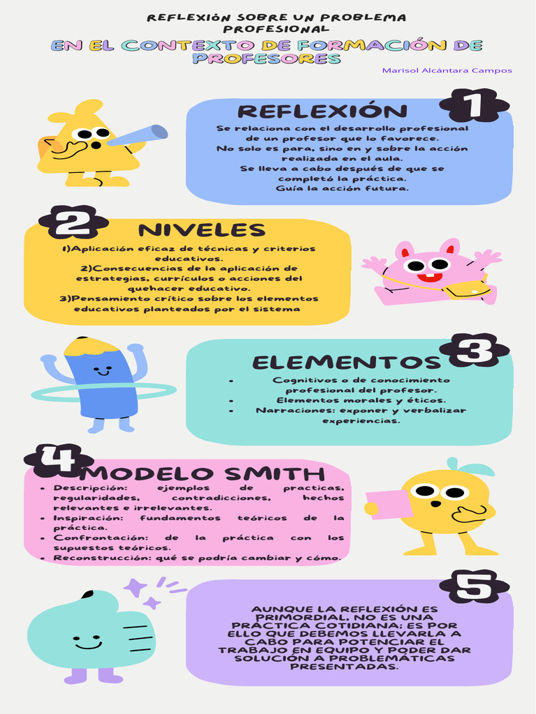 Infografía | PDF | Crecimiento personal y profesional | Relaciones ...
