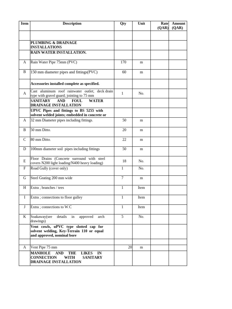 Plumbing BOQ | PDF | Pipe (Fluid Conveyance) | Water Heating