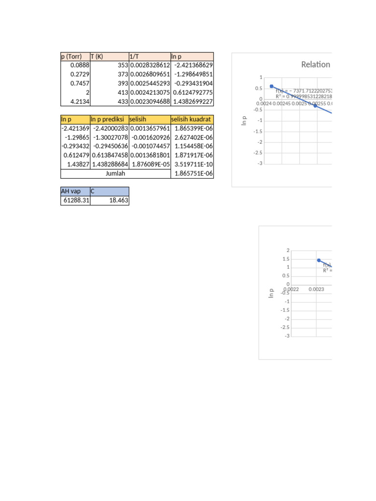 Entropy and Temperature Relationship Analysis | PDF | Mathematical ...