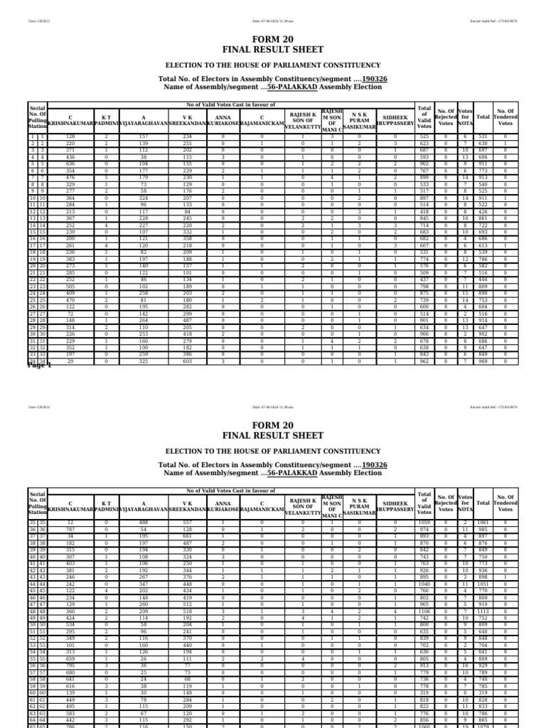 Decision Making Forms