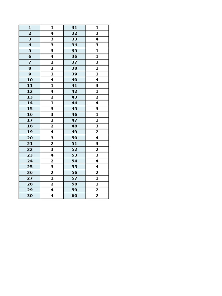 Résultats du Test OK | PDF