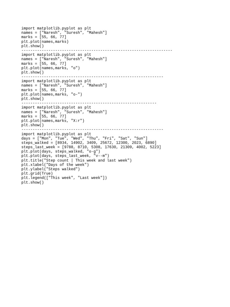MatPlotLib Programs PDF | PDF