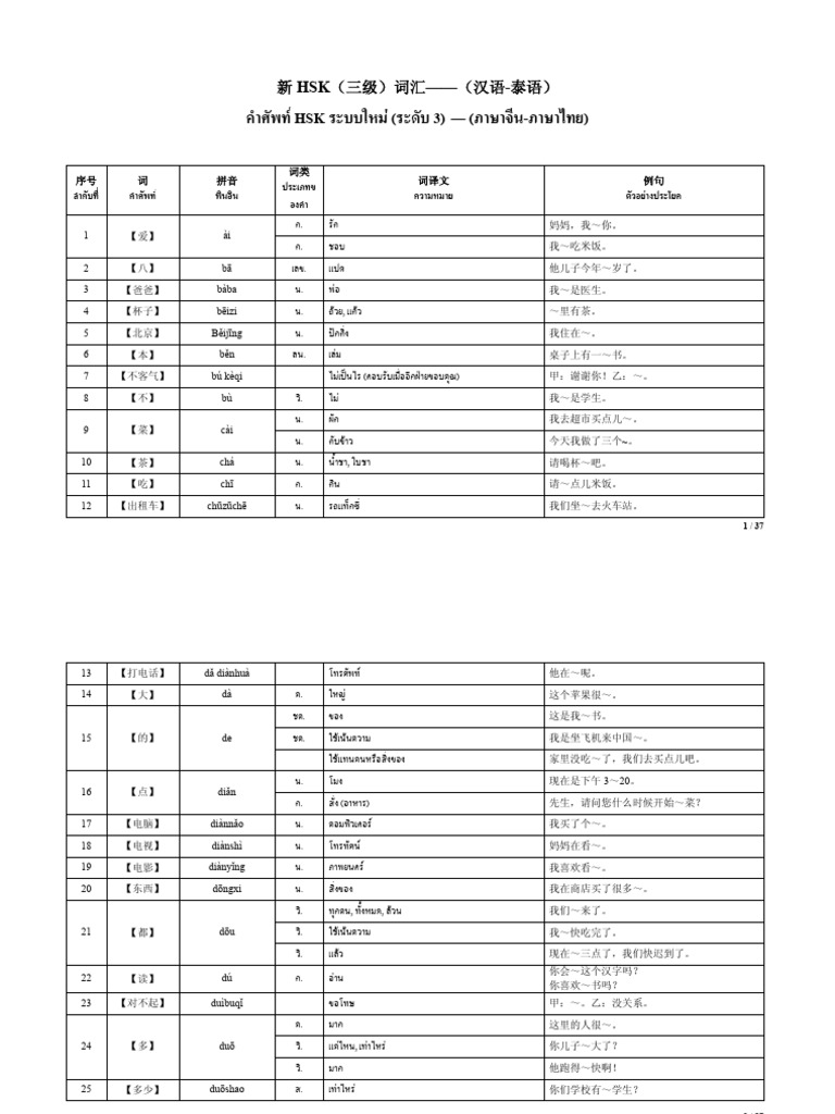 HSK3生词 | PDF