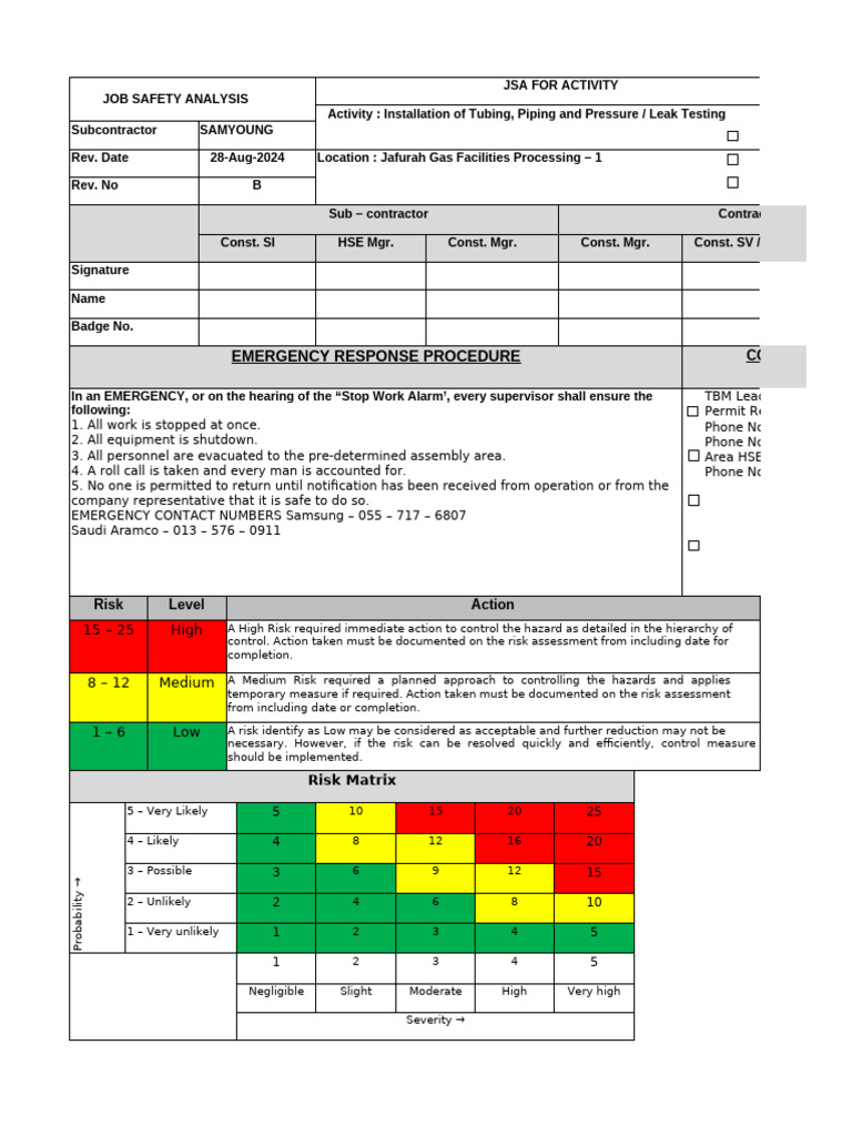 JSA for Tubing and Leak Testing | PDF | Ladder | Leak
