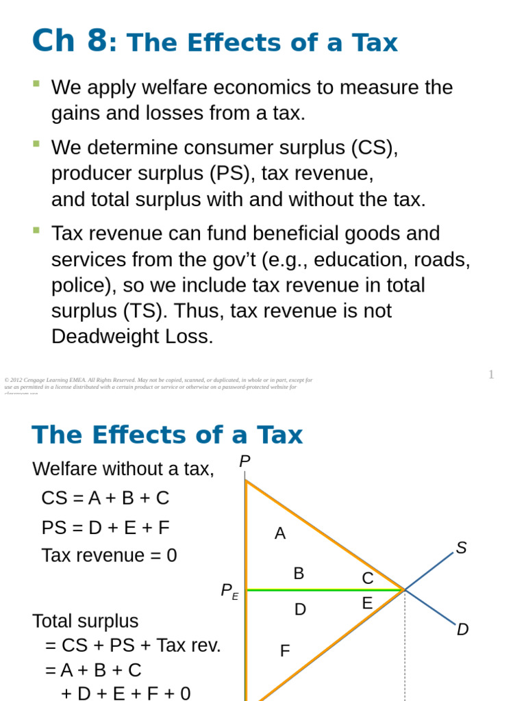 018+Ppoint+Ch+8+InfoDWLsize Laffer | PDF | Elasticity (Economics) | Demand