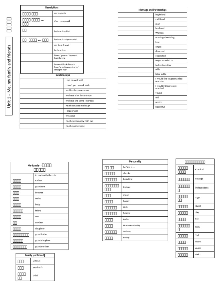 TERM 1 - Me, My Family and Friends | PDF
