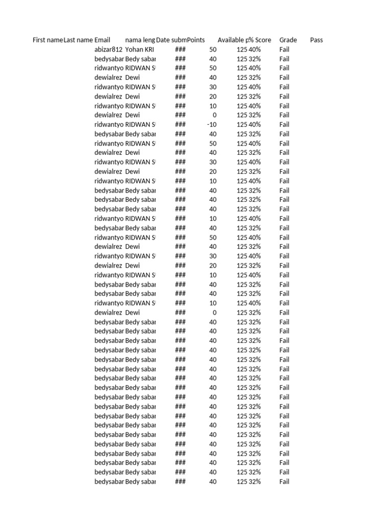 Student Performance Report Summary | PDF