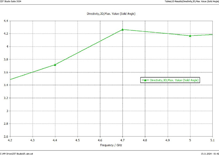 Directivity | PDF