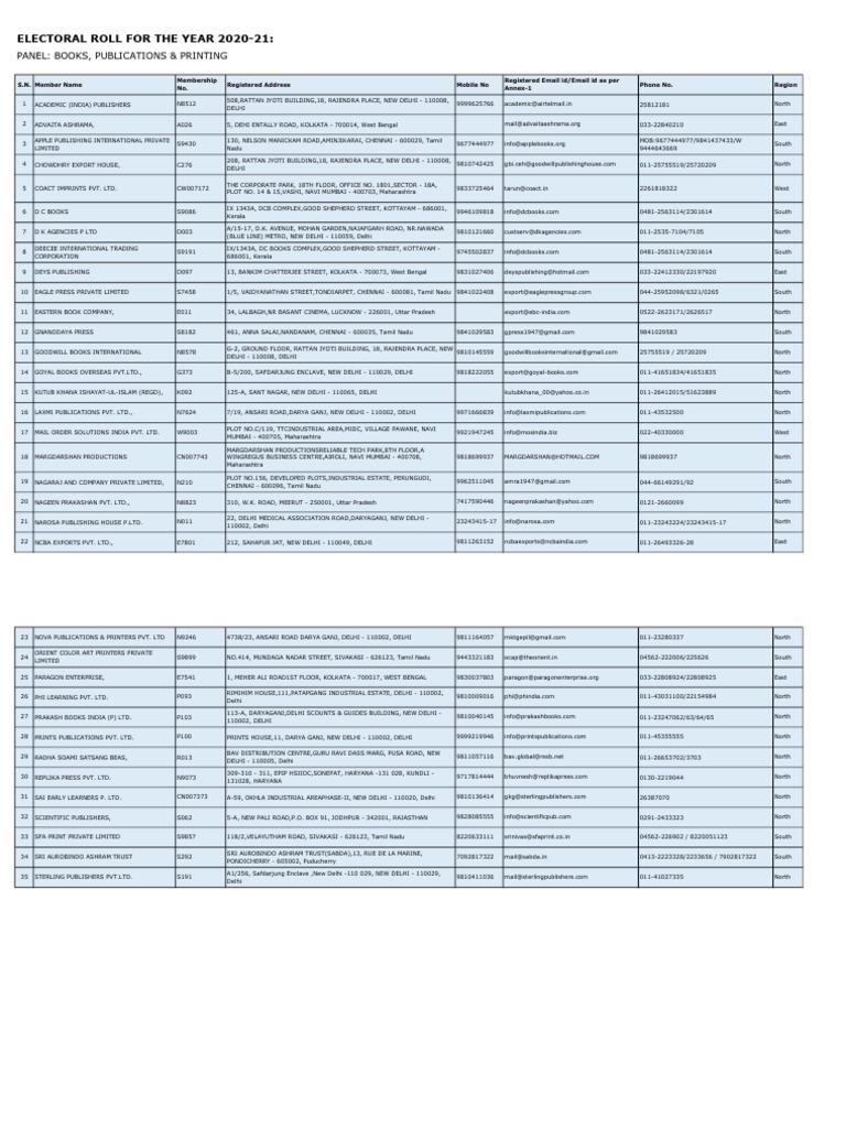 2020-21 Electoral Roll: Publishing | PDF
