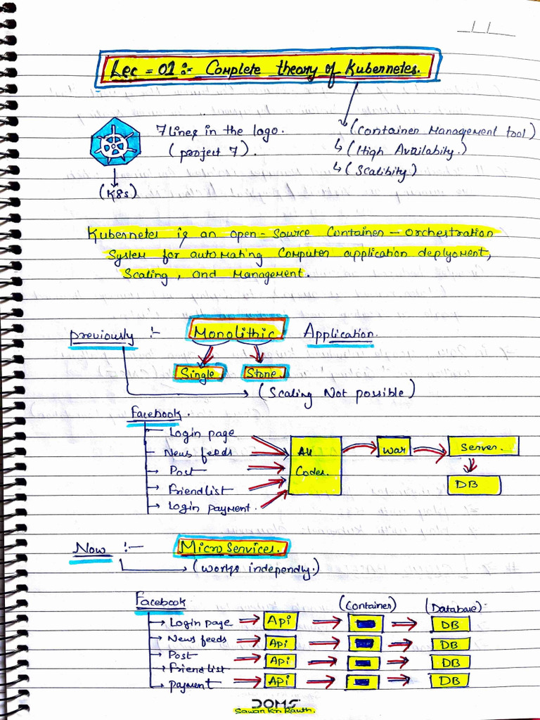 K8s Handmade Notes SK Rauth | PDF