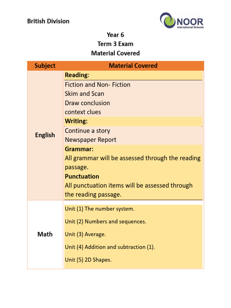 Year 6 Term 3 Exam Overview | PDF | Mathematics