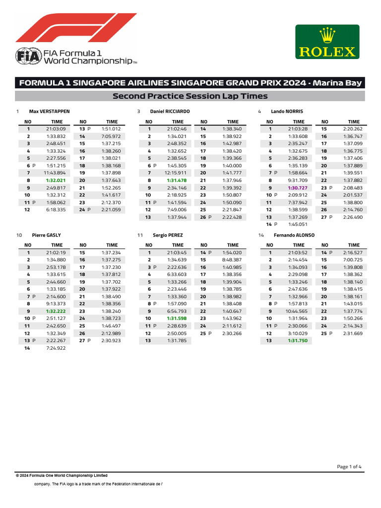 2024 18 SGP f1 p2 Timing Secondpracticesessionlaptimes v01 | PDF ...