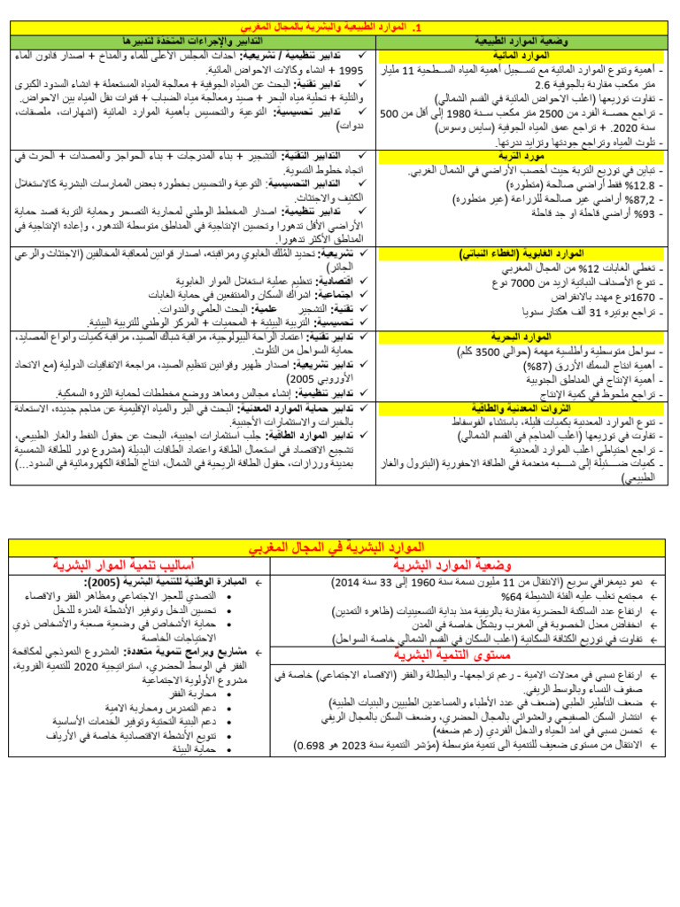 Mawarid?? | PDF